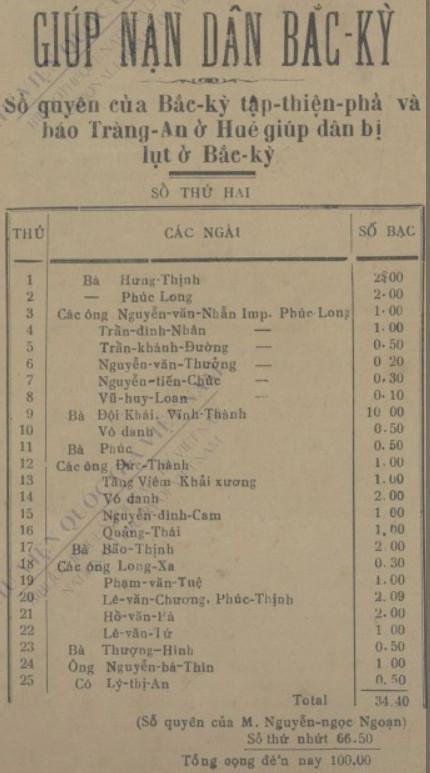Bên lề chính sử: Người Việt xưa “sao kê” công khai tiền từ thiện như thế nào?