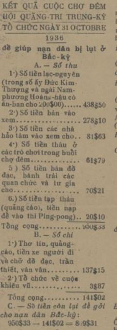Bên lề chính sử: Người Việt xưa “sao kê” công khai tiền từ thiện như thế nào?