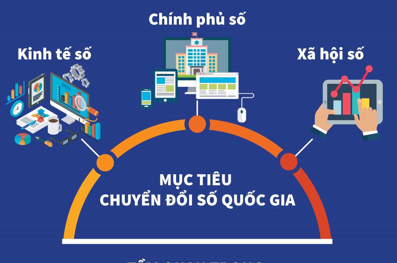 Thủ tướng Phạm Minh Chính làm Chủ tịch Uỷ ban Quốc gia về chuyển đổi số