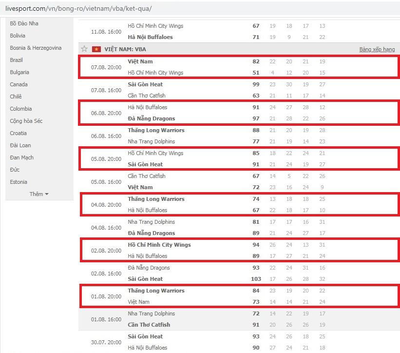 Vì sao giải Bóng rổ chuyên nghiệp Việt Nam phải “vượt rào” tổ chức giữa đại dịch?