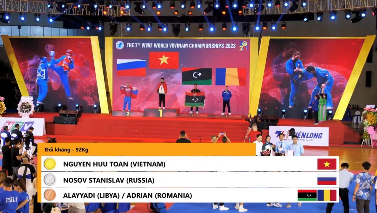 Vận động viên Nguyễn Hữu Toàn giành Huy chương Vàng thế giới môn Vovinam