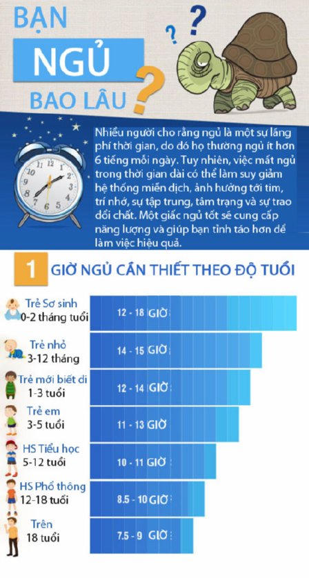 Đừng coi thường giấc ngủ