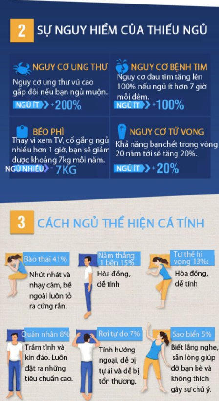 Đừng coi thường giấc ngủ
