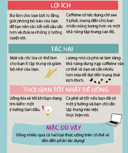 Bia và cà phê tác động tới não như thế nào?