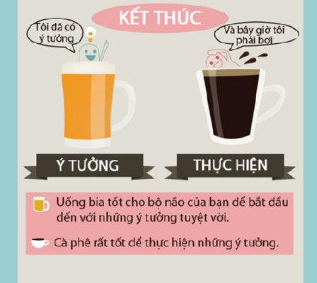Bia và cà phê tác động tới não như thế nào?