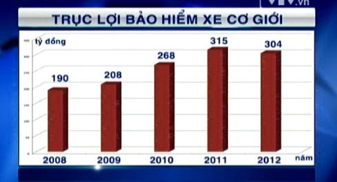 Mệt với các "chiêu" gian lận bảo hiểm xe cơ giới