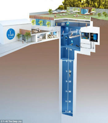 Thử trải nghiệm bể bơi sâu nhất thế giới