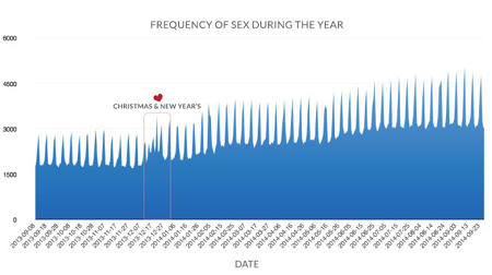 Người ta thích làm “chuyện ấy” nhất khi nào?