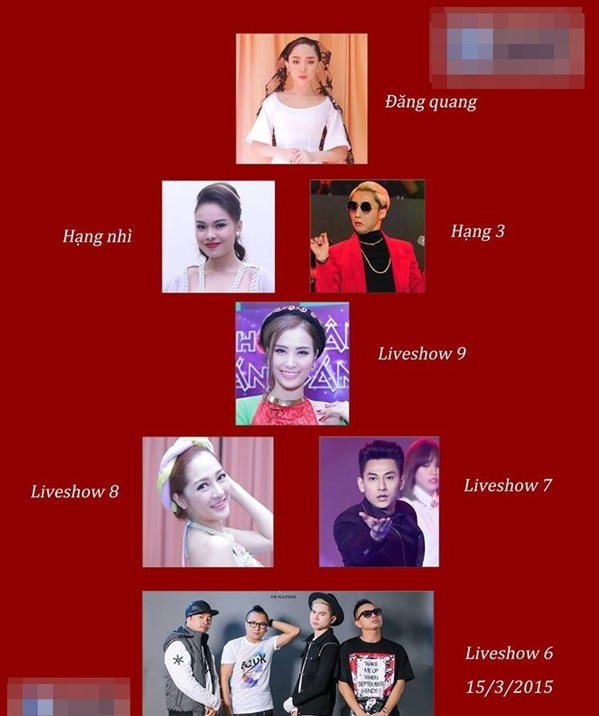 Lộ thông tin BTC The Remix dàn xếp Tóc Tiên thành quán quân?