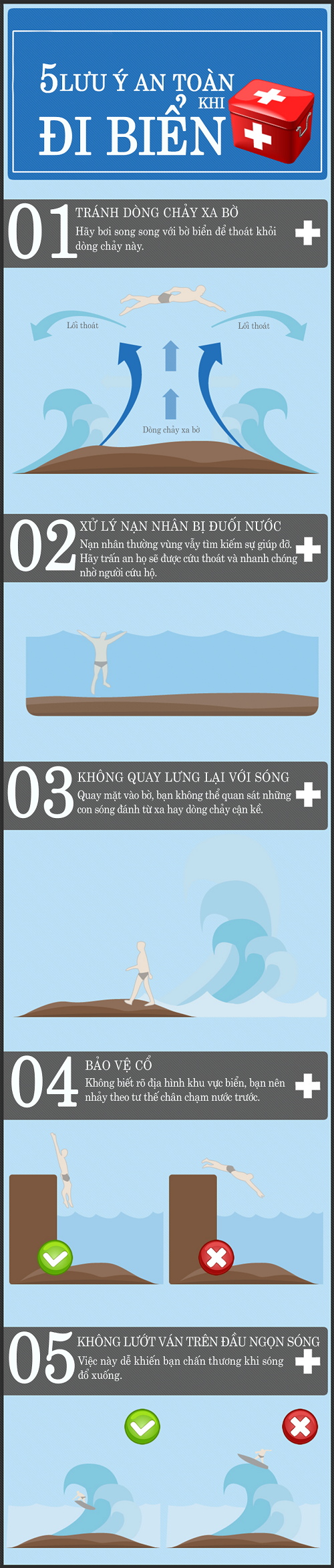 5 nguyên tắc an toàn khi đi biển