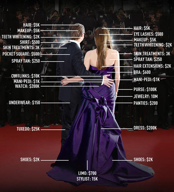 Choáng với những bộ đầm triệu USD của sao trên thảm đỏ Oscar