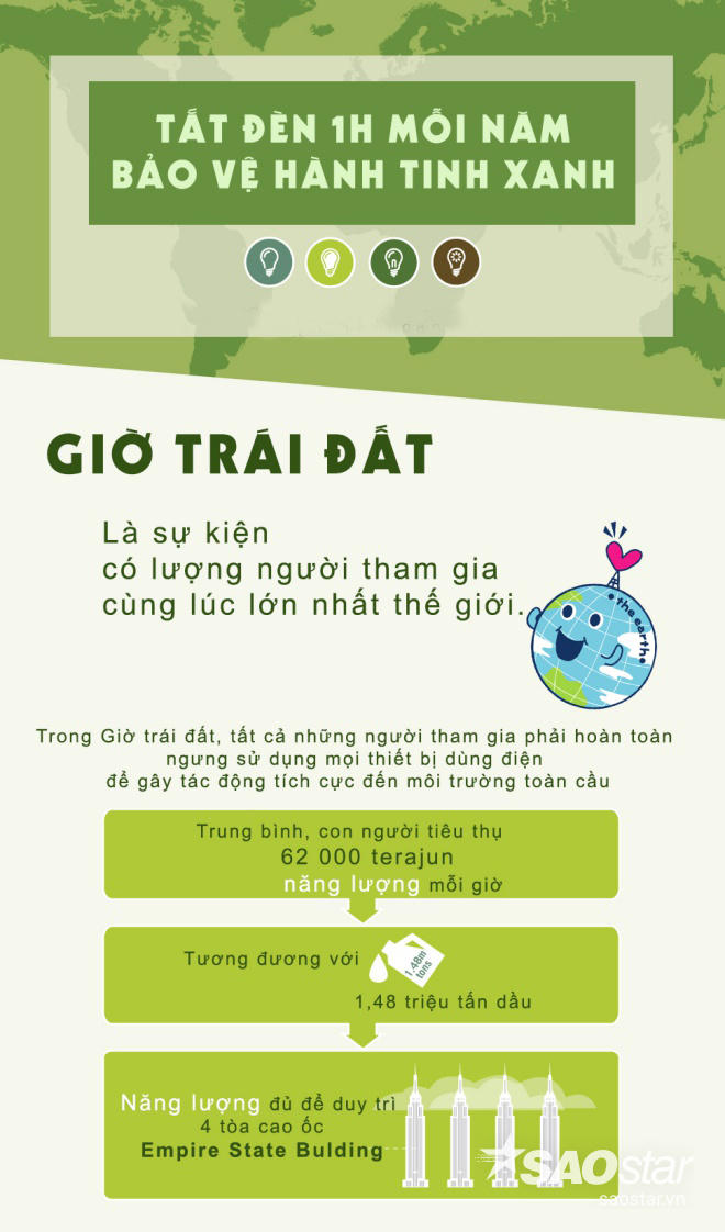 20h30 cùng tắt điện hưởng ứng Giờ Trái đất