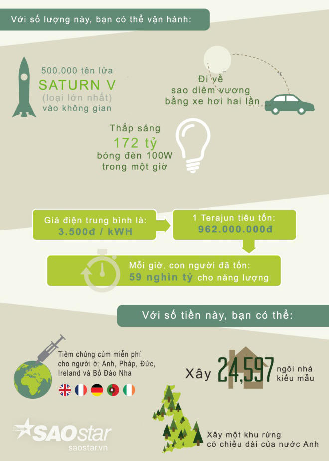 20h30 cùng tắt điện hưởng ứng Giờ Trái đất