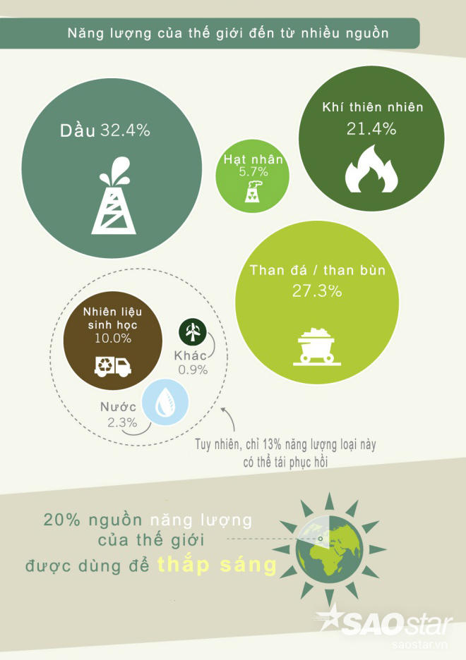 20h30 cùng tắt điện hưởng ứng Giờ Trái đất