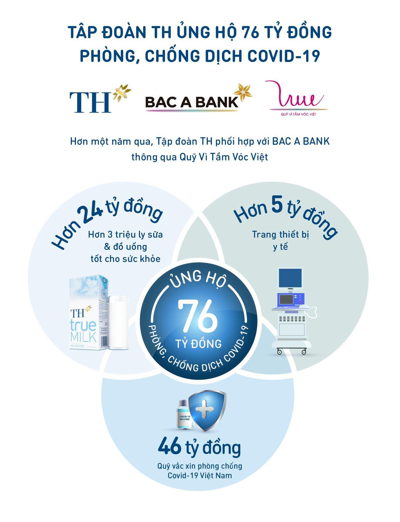 Nghệ An- Tình người những ngày “căng mình” chống dịch