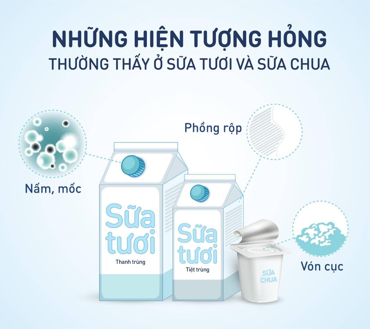 Thủ phạm gây hiện tượng hỏng, phồng chua ở sữa tươi đóng hộp 