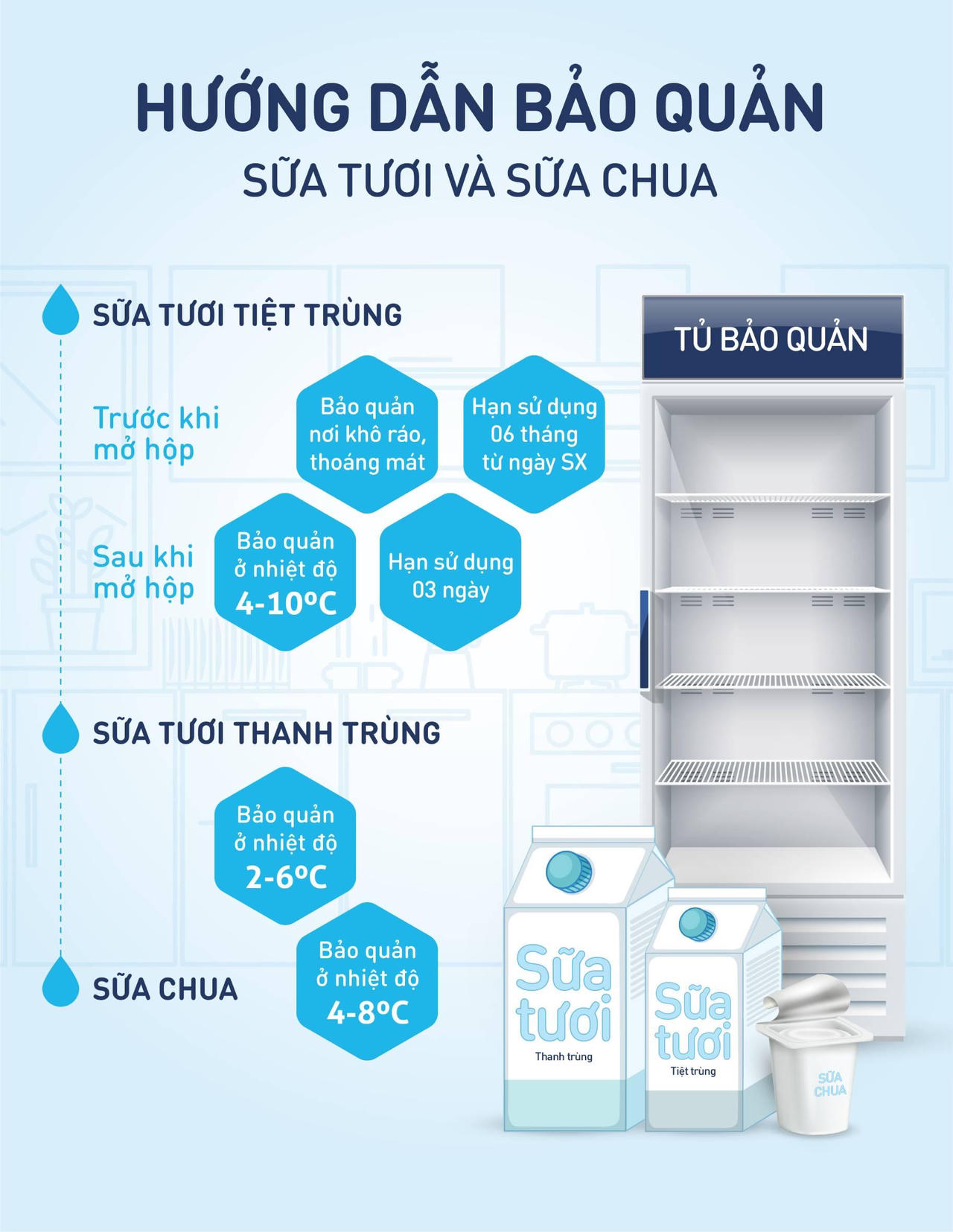 Thủ phạm gây hiện tượng hỏng, phồng chua ở sữa tươi đóng hộp 