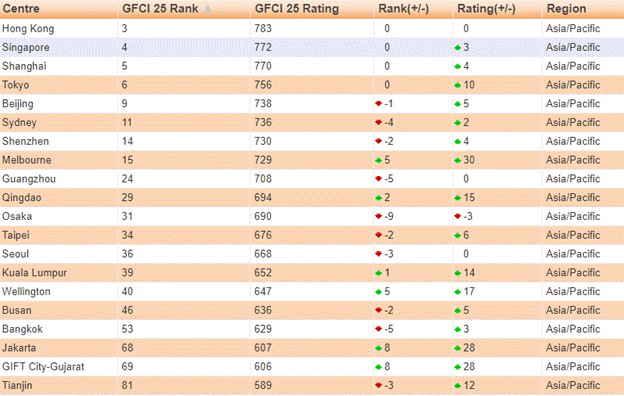 Sắp xuất hiện tổ hợp Trung tâm tài chính – Thương mại – Dịch vụ 4.0 đầu tiên tại Hà Nội 