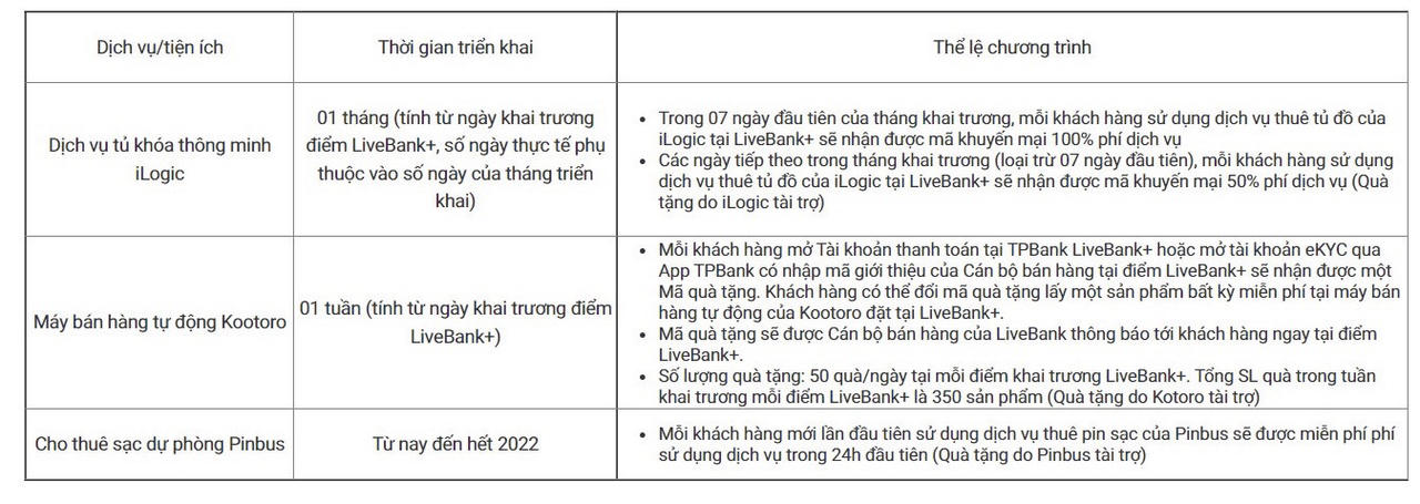 TPBank ra mắt Ngân hàng tiện lợi đầu tiên tại Việt Nam LiveBank+