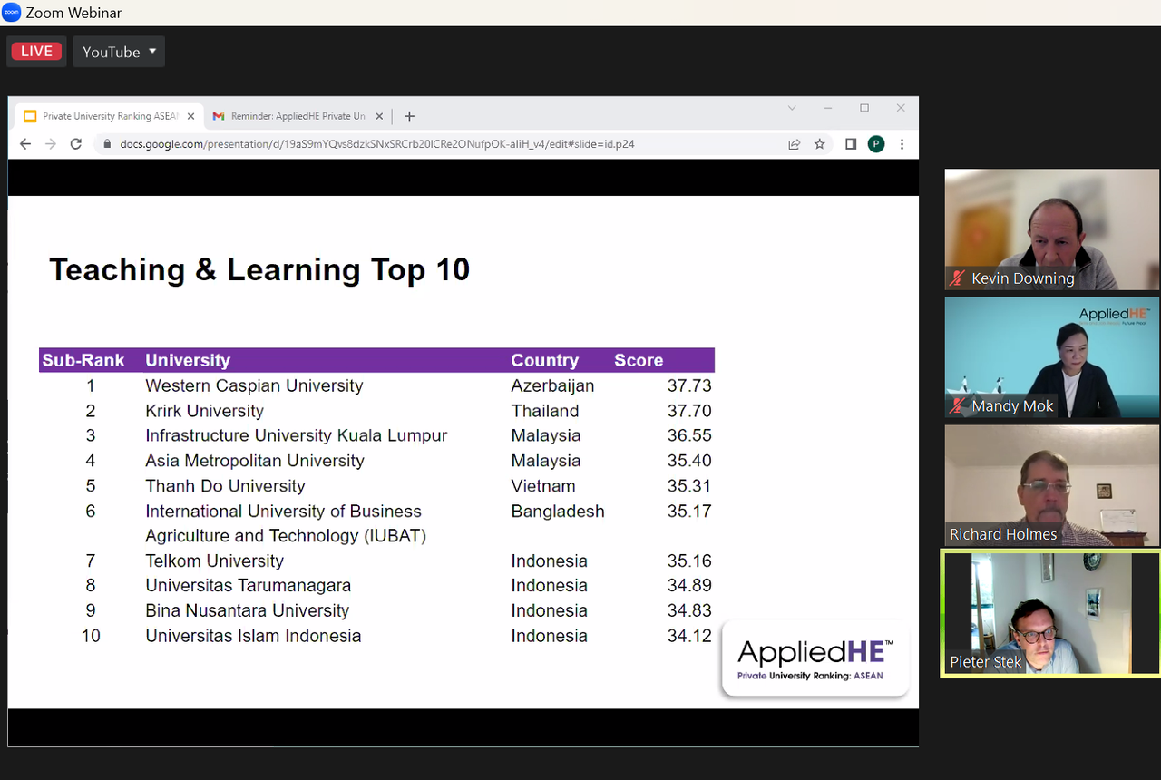 Trường Đại học Thành Đô đứng thứ 19 trong bảng xếp hạng Đại học tư thục ASEAN+ 2023