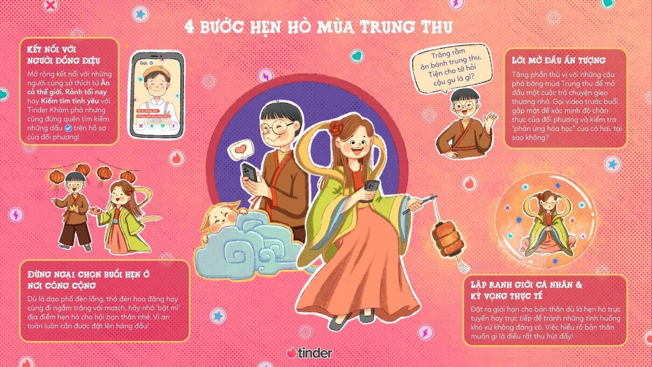 4 bước nâng cấp trải nghiệm hẹn hò Tinder 'over hợp' và an toàn mùa Trung Thu