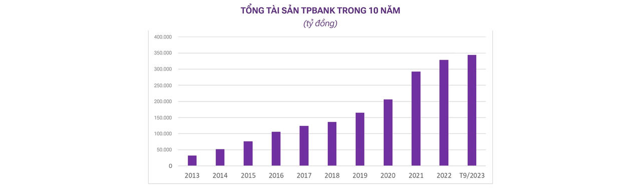 Từ tốt đến xuất sắc – Điều gì sẽ đưa Ngân hàng Việt vươn tầm