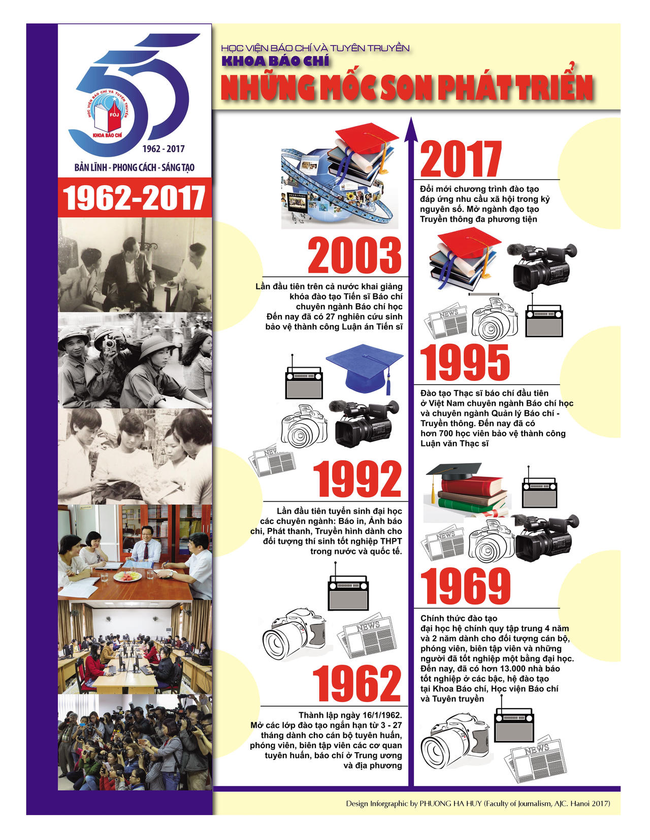 Khoa Báo chí, Học viện Báo chí và Tuyên truyền: Chặng đường 55 năm Bản lĩnh – phong cách – sáng tạo