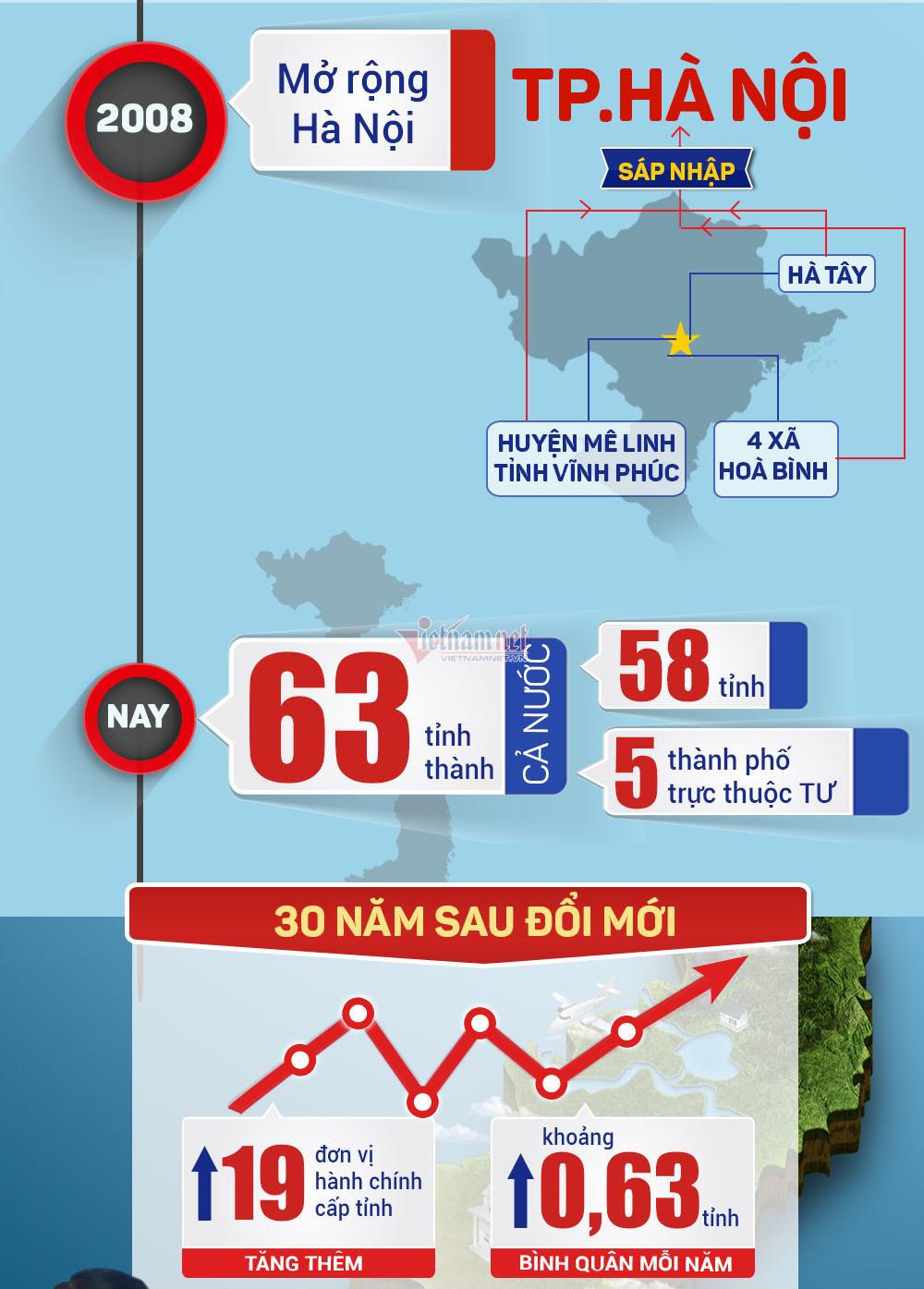 Bộ Nội vụ đề nghị sáp nhập điểm một số tỉnh từ năm 2022