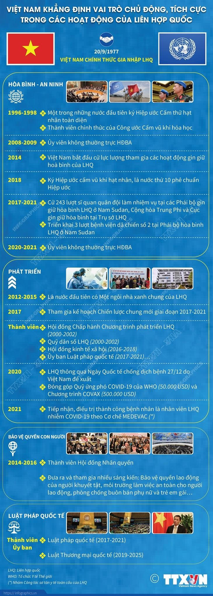 Chủ tịch nước đến Mỹ dự chương trình Đại hội đồng Liên hợp quốc