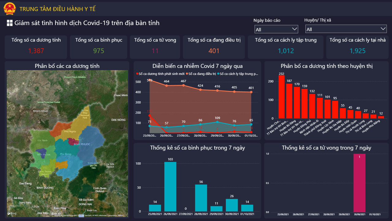 IOC Bình Phước đã thực sự phát huy hiệu quả của một “bộ não số”