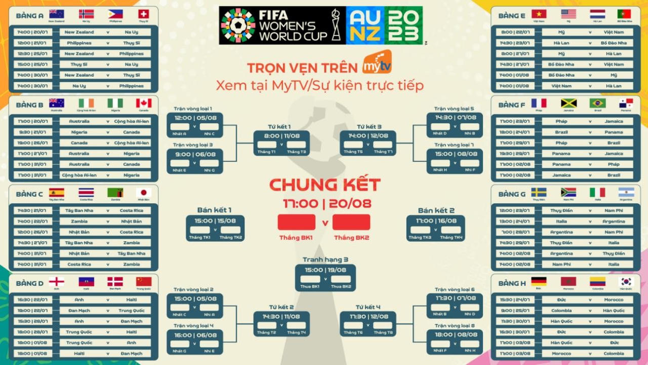 Xem trực tiếp và trọn vẹn FIFA World Cup nữ 2023 trên Truyền hình MyTV