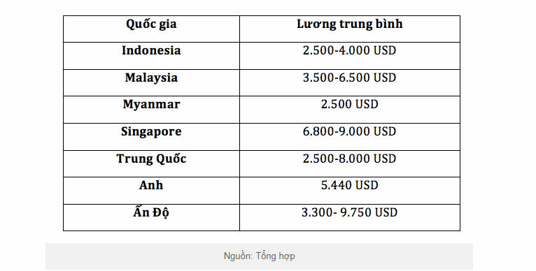 “So găng” lương phi công các hãng hàng không tại Việt Nam 
