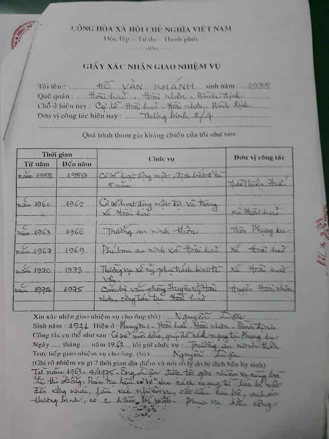 Ai tiếp tay để người đi lính cho địch nhận Huân chương kháng chiến?