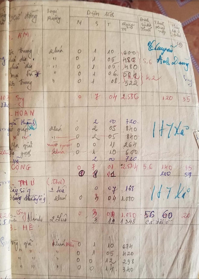 Quế Võ – Bắc Ninh: Chính quyền ở đâu khi công dân 6 lần bị hủy hoại tài sản?