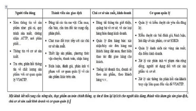 Nhiều địa phương áp dụng công nghệ thông tin vào nông nghiệp: Xu hướng nông nghiệp thời đại 4.0