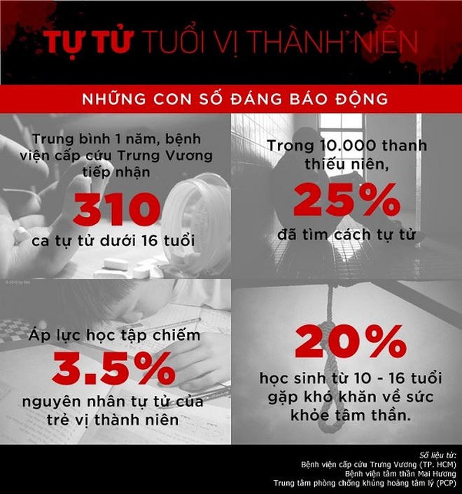Từ lúc nào tự tử đã biến thành “trào lưu“?