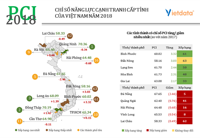 Miền Bắc: Bất động sản tỉnh lẻ nào chiếm “ngôi vương” trên thị trường đầu tư