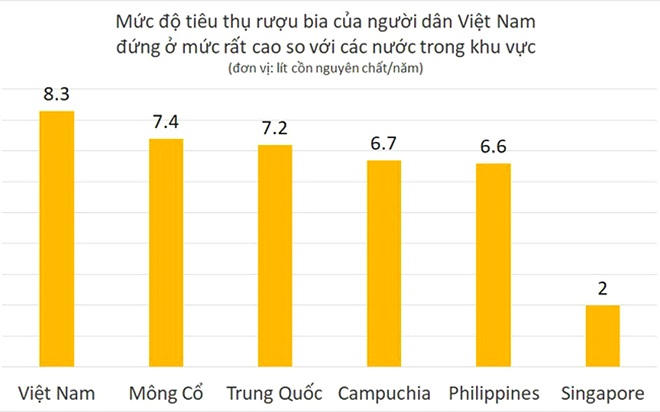 Đói nghèo chui ra từ 'chén rượu'