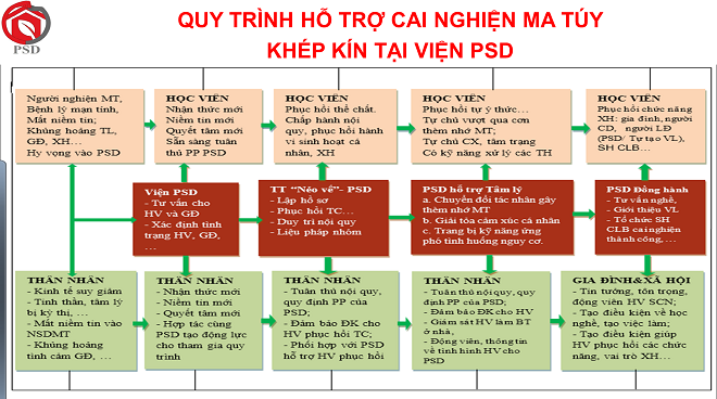 Hành trình tìm lại cuộc đời của một doanh nhân từng nghiện ma túy
