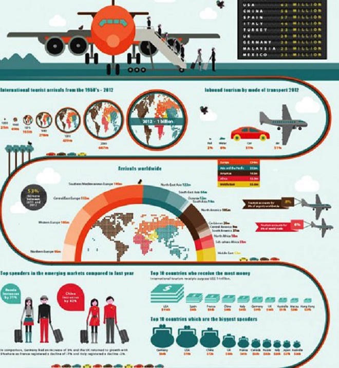Ứng dụng công nghệ kích cầu du lịch