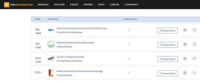 Việt Nam có 4 trường Đại học lọt top tốt nhất thế giới
