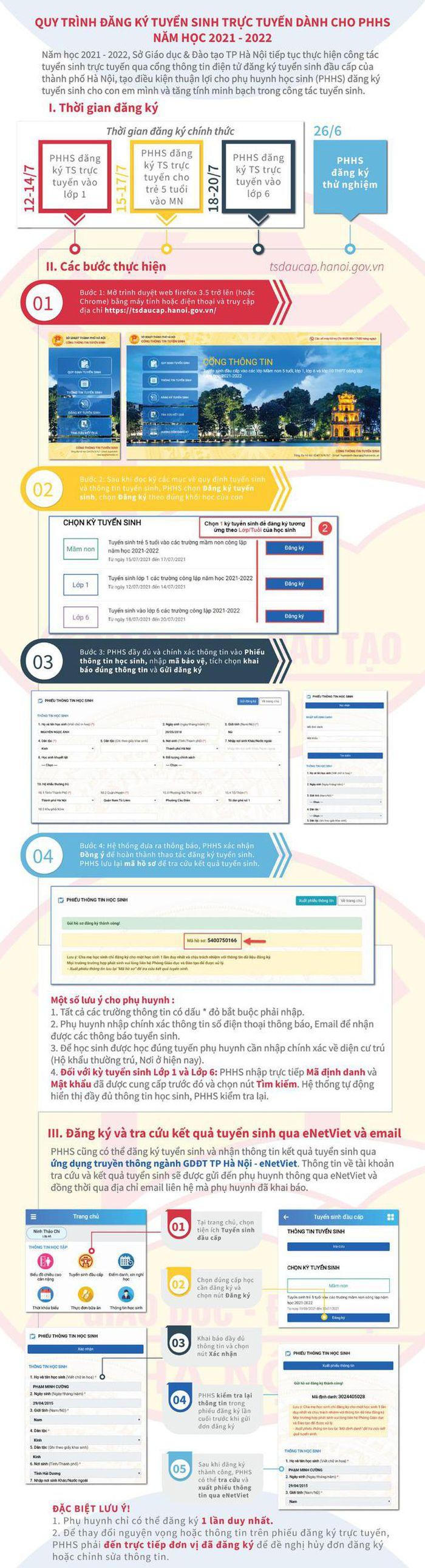 Hướng dẫn thử nghiệm đăng ký trực tuyến tuyển sinh đầu cấp ở Hà Nội