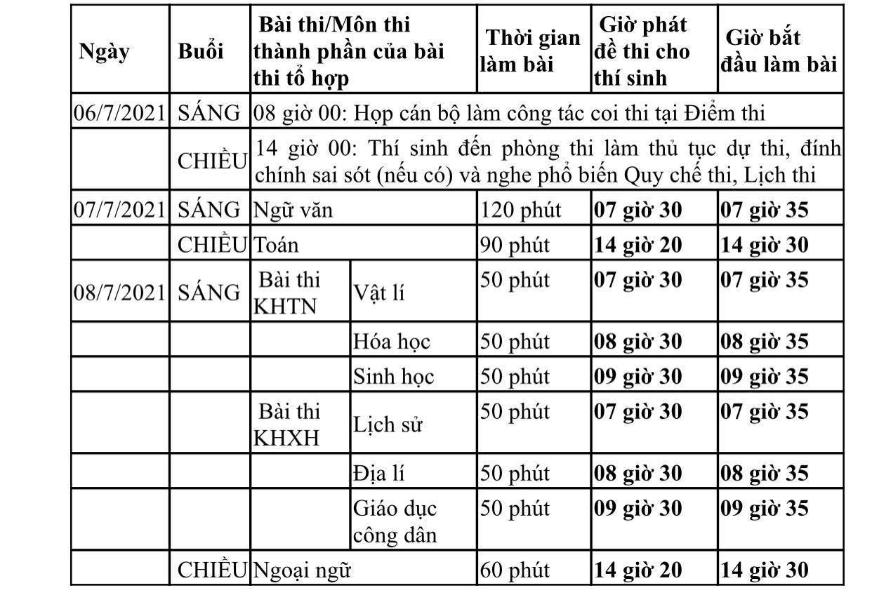 TP HCM chuẩn bị cho kỳ thi tốt nghiệp THPT 2021 thế nào?