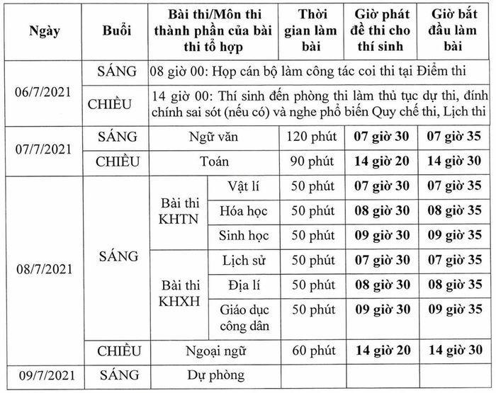 Sáng nay, 8/7, thí sinh bước vào bài thi môn tổ hợp