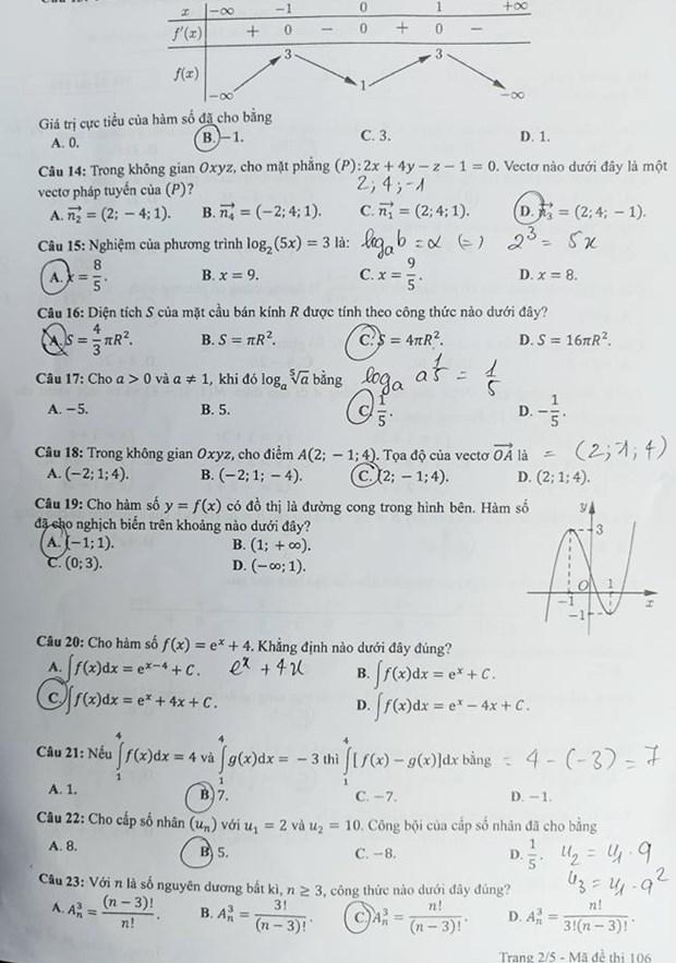 Cập nhật đề thi và đáp án môn Toán tốt nghiệp THPT năm 2021