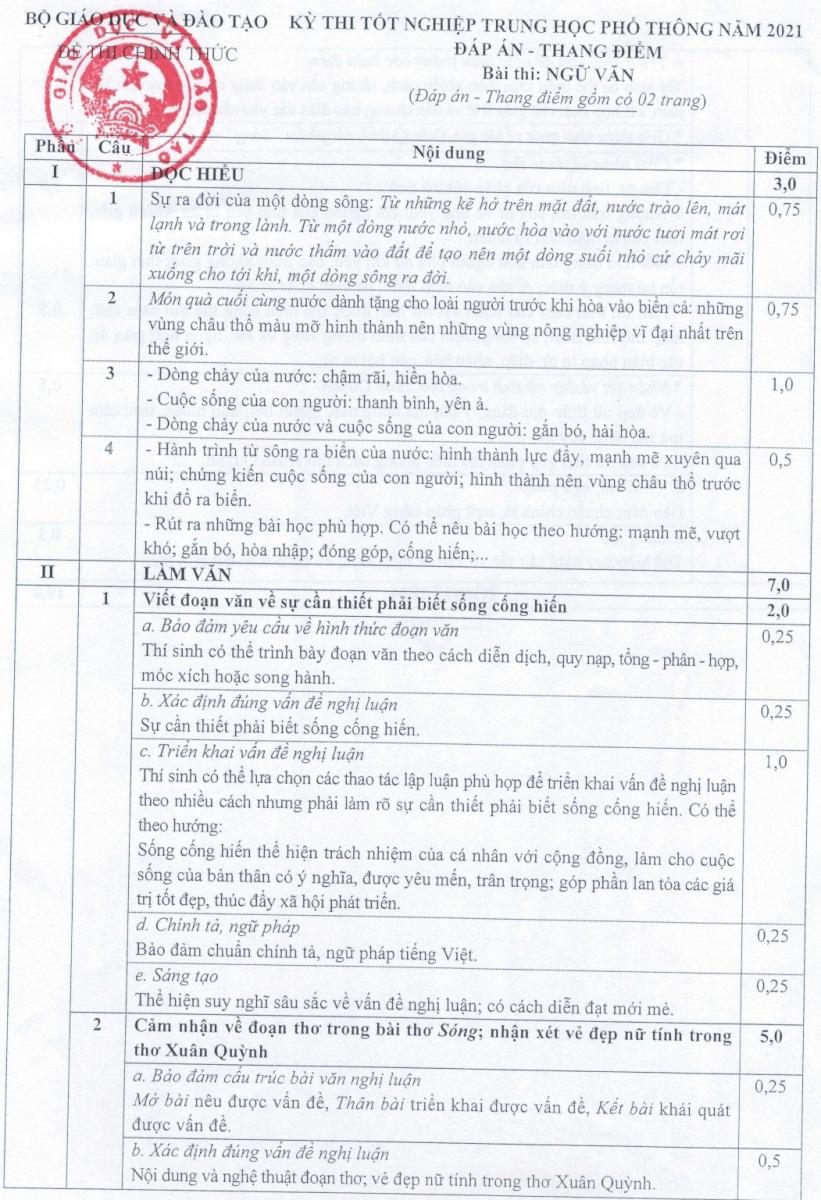 Bộ GD&ĐT công bố đáp án và thang điểm bài thi môn Ngữ Văn
