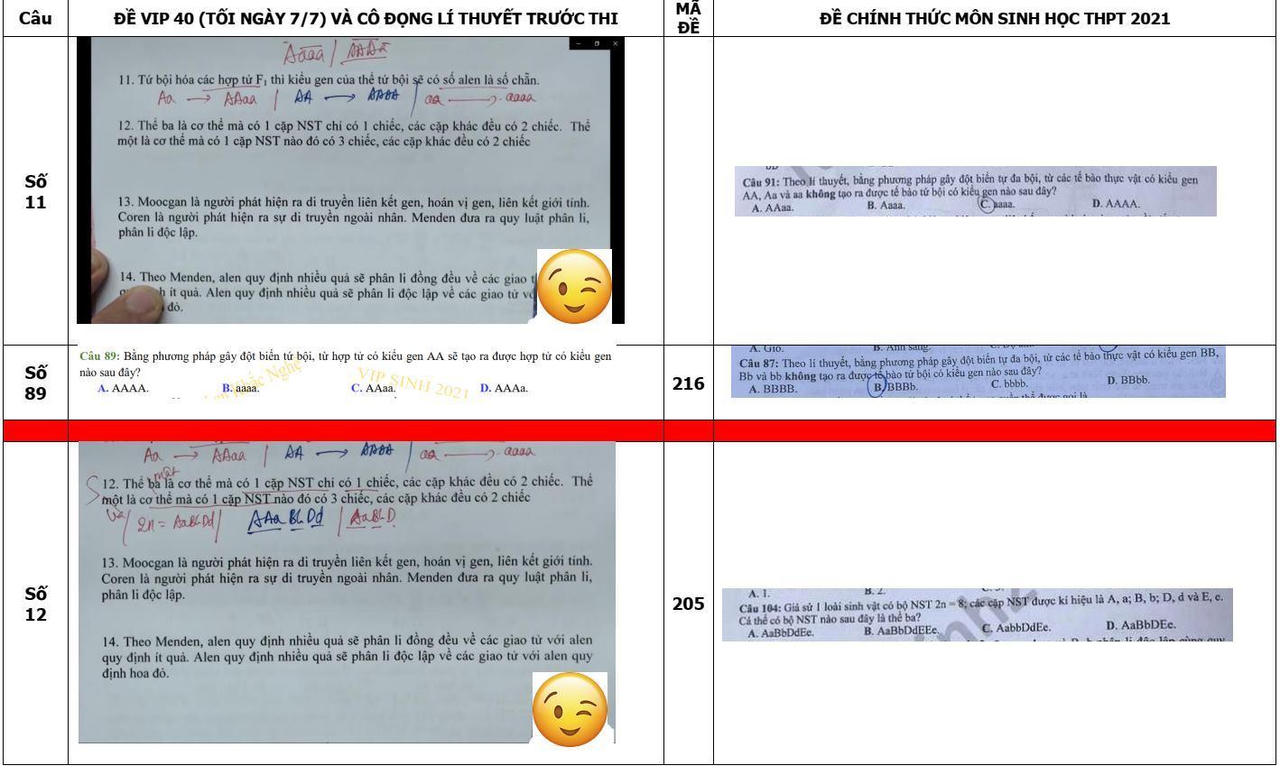 Thầy giáo bị 'tố' ra đề ôn tập giống 80% đề thi tốt nghiệp THPT năm 2021