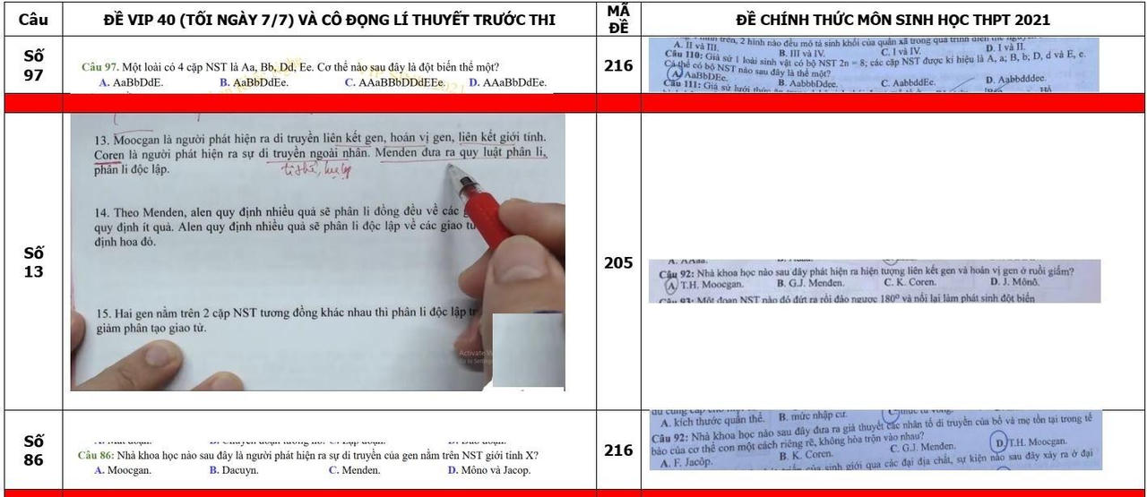 Thầy giáo bị 'tố' ra đề ôn tập giống 80% đề thi tốt nghiệp THPT năm 2021