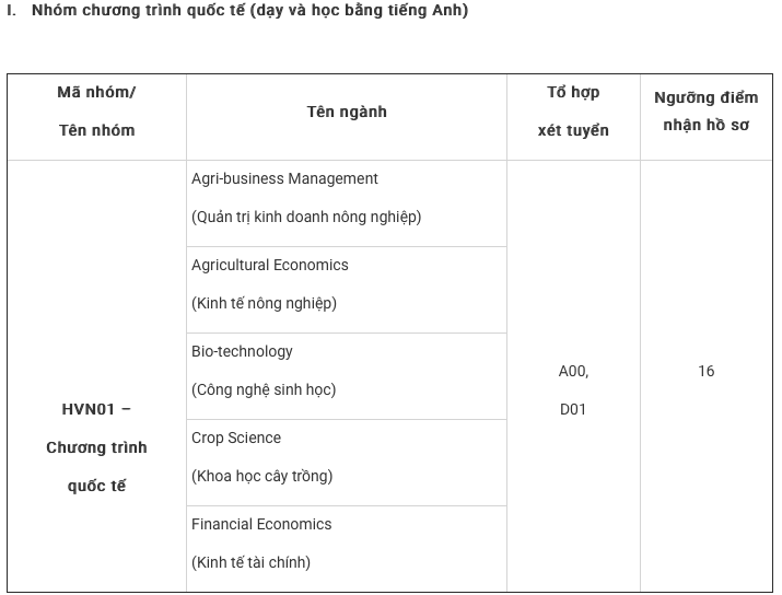 Học viện Nông nghiệp Việt Nam công bố điểm xét tuyển