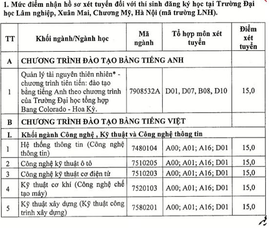 Trường Đại học Lâm nghiệp công bố điểm sàn xét tuyển